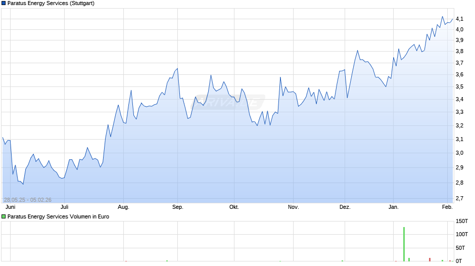 Paratus Energy Services Chart