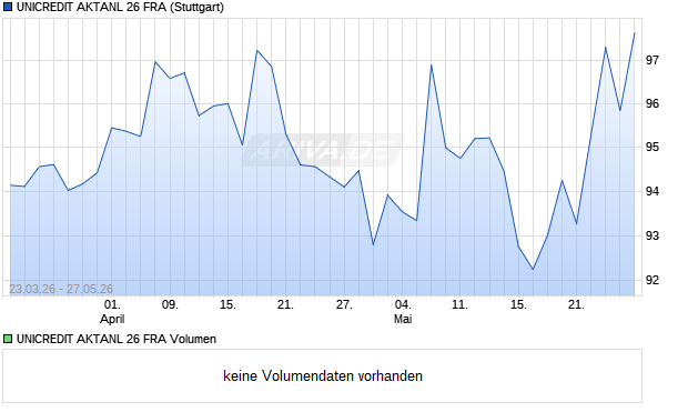 UNICREDIT AKTANL 26 FRA Aktie Chart