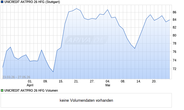 UNICREDIT AKTPRO 26 HFG Aktie Chart