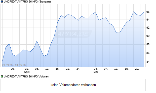 UNICREDIT AKTPRO 26 HFG Aktie Chart
