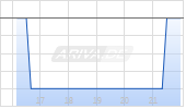 Dynamic California Municipal Income ETF Chart