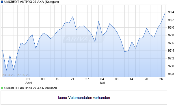 UNICREDIT AKTPRO 27 AXA Aktie Chart