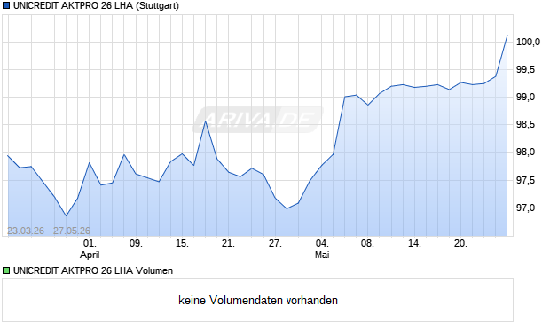 UNICREDIT AKTPRO 26 LHA Aktie Chart
