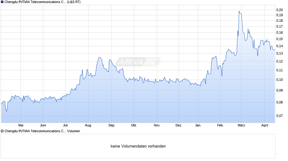 Chengdu PUTIAN Telecommunications Cable Chart