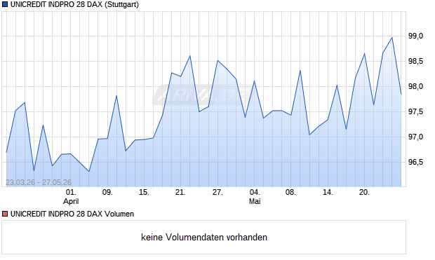 UNICREDIT INDPRO 28 DAX Aktie Chart