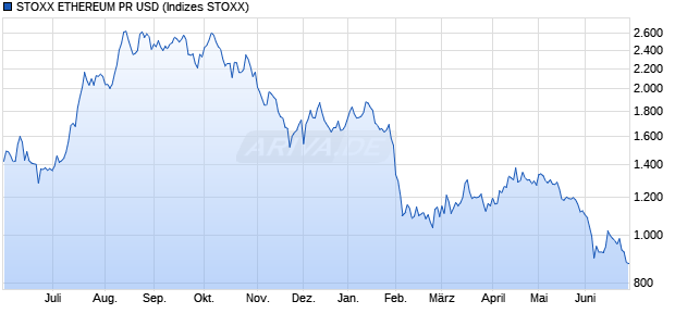 STOXX ETHEREUM PR USD Chart