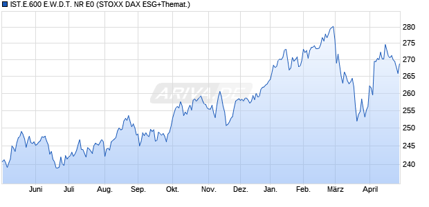 IST.E.600 E.W.D.T. NR E0 Chart