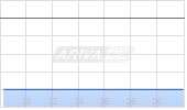 Metallium Ltd Chart