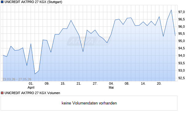 UNICREDIT AKTPRO 27 KGX Aktie Chart