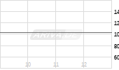 SCAND.TOBACCO 24/29 Chart