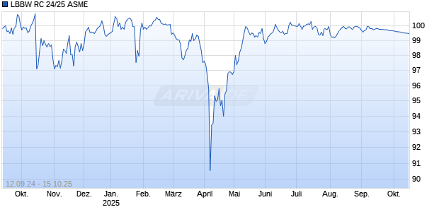 LBBW RC 24/25 ASME Chart