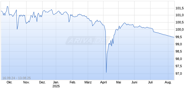 LBBW RC 24/25 ASME Chart