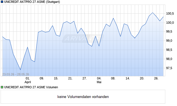 UNICREDIT AKTPRO 27 ASME Aktie Chart