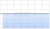 BKV Corp Chart