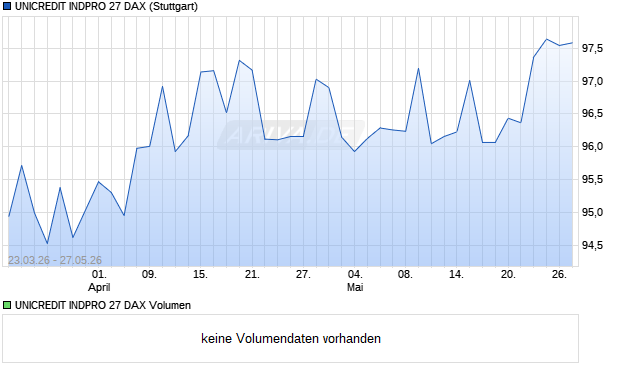 UNICREDIT INDPRO 27 DAX Aktie Chart