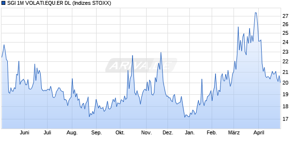 SGI 1M VOLATI.EQU.ER DL Chart