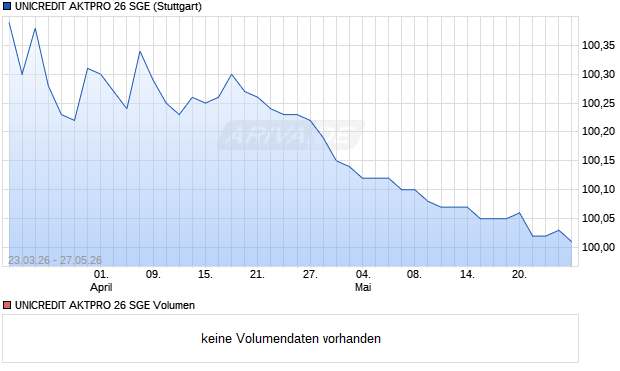 UNICREDIT AKTPRO 26 SGE Aktie Chart
