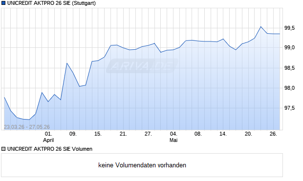 UNICREDIT AKTPRO 26 SIE Aktie Chart