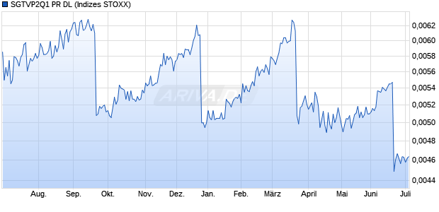 SGTVP2Q1 PR DL Chart