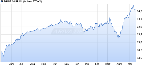 SGI DT 10 PR DL Chart