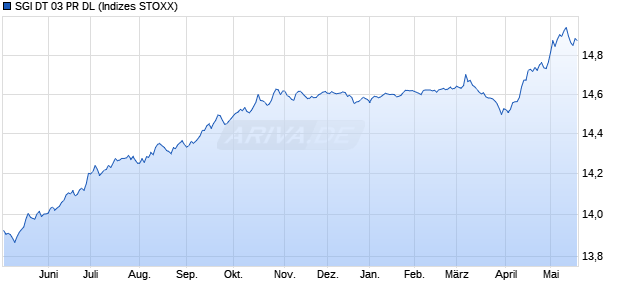 SGI DT 03 PR DL Chart