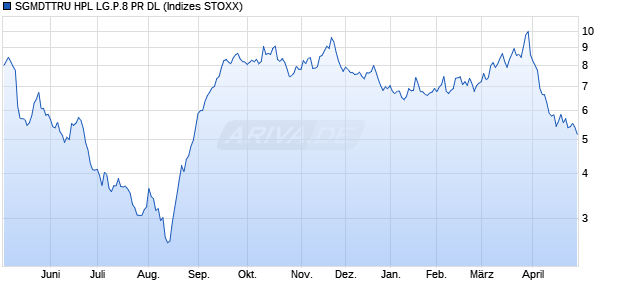 SGMDTTRU HPL LG.P.8 PR DL Chart