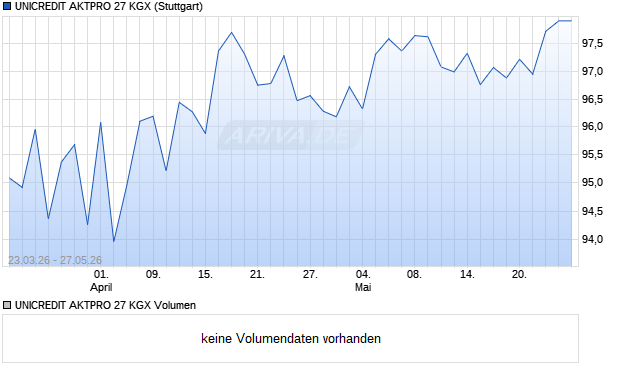 UNICREDIT AKTPRO 27 KGX Aktie Chart
