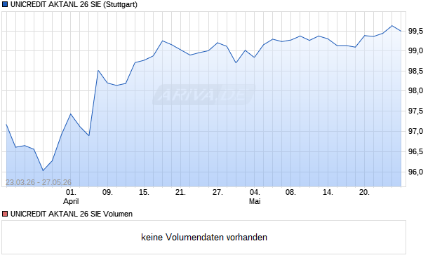 UNICREDIT AKTANL 26 SIE Aktie Chart