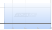 Janover Inc Chart