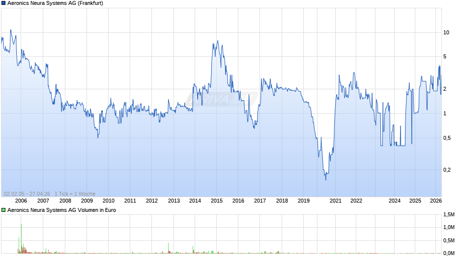 Panamax Chart