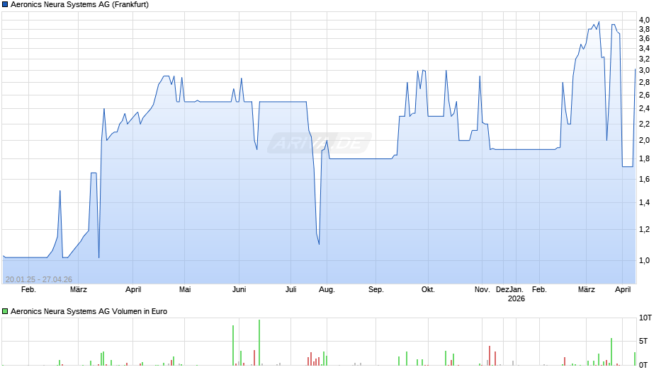 Panamax Chart