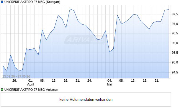 UNICREDIT AKTPRO 27 MBG Aktie Chart