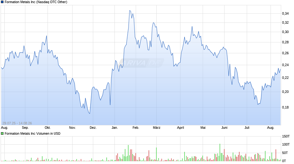 Formation Metals Chart