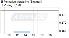Formation Metals Inc Chart