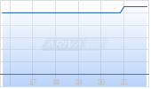 Infrastructure Capital Bond Income ETF Chart