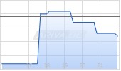 Thornburg International Equity ETF Chart