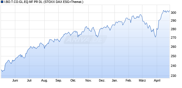 I.BO.T.CO.GL.EQ.MF PR DL Chart