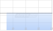 Inspiration Mining Corp Chart