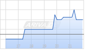 Thornburg Multi Sector Bond ETF Chart