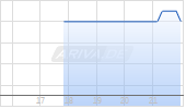 Thornburg Core Plus Bond ETF Chart