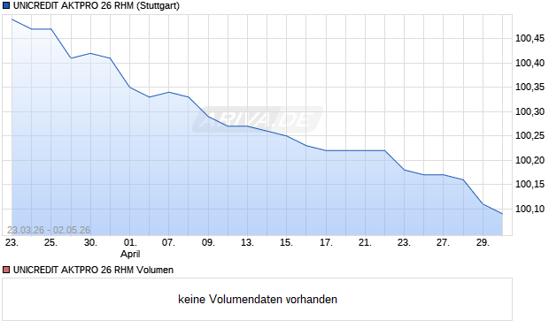 UNICREDIT AKTPRO 26 RHM Aktie Chart