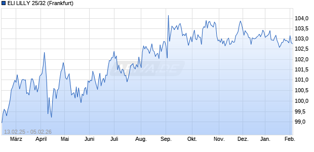 ELI LILLY 25/32 (WKN A4D65M, ISIN US532457CW67) Chart