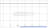 TOYO Co., Ltd Chart