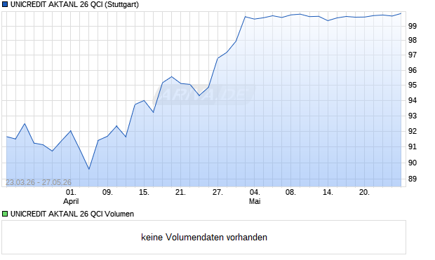 UNICREDIT AKTANL 26 QCI Aktie Chart