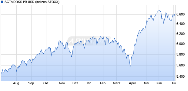 SGTVDOKS PR USD Chart