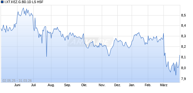 I.XT.II EZ.G.BD.1D LS HSF Chart