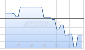 Splash Beverage Group Inc Chart