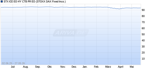 STX ICE EO HY CTB PR EO Chart