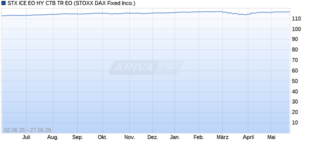 STX ICE EO HY CTB TR EO Chart