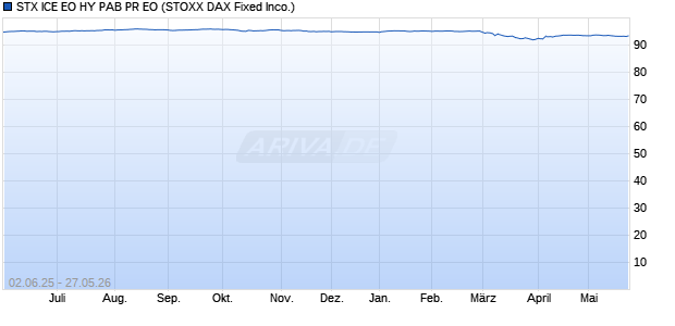 STX ICE EO HY PAB PR EO Chart